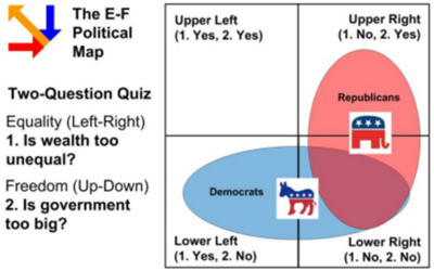 Robert F. Kennedy Jr.: Sparking the New Party America Needs?